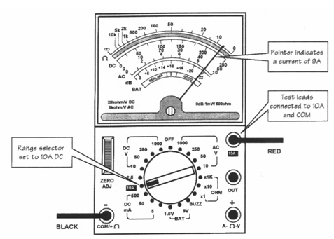 1236_DC high-current measurement.png